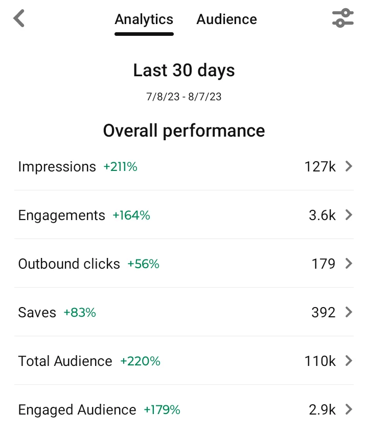 Pinterest analytics screen