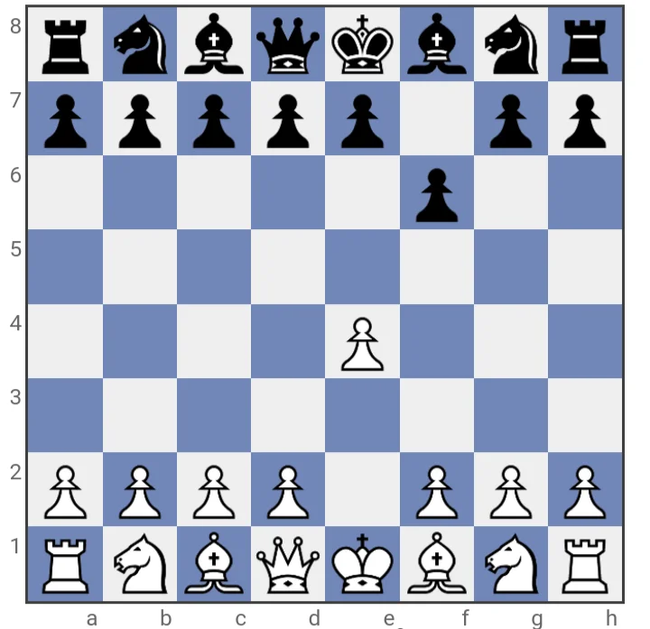 A chess position showing bad opening moves for black in chess2