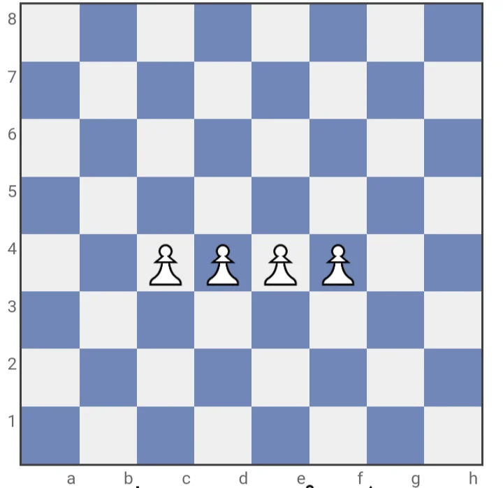 Central Pawn structure in chess
