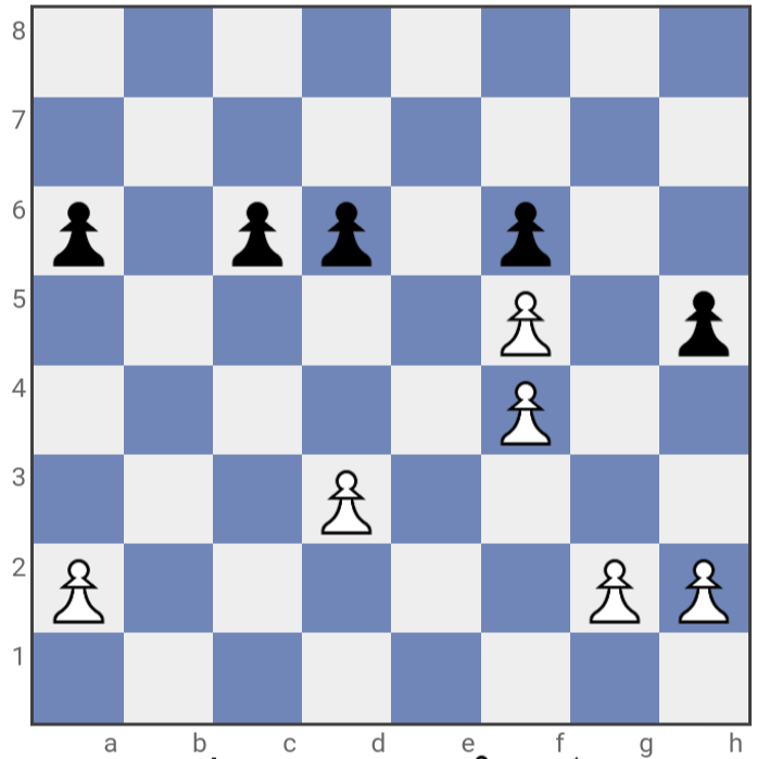 Chess illustration showing doubled Pawns on a chessboard
