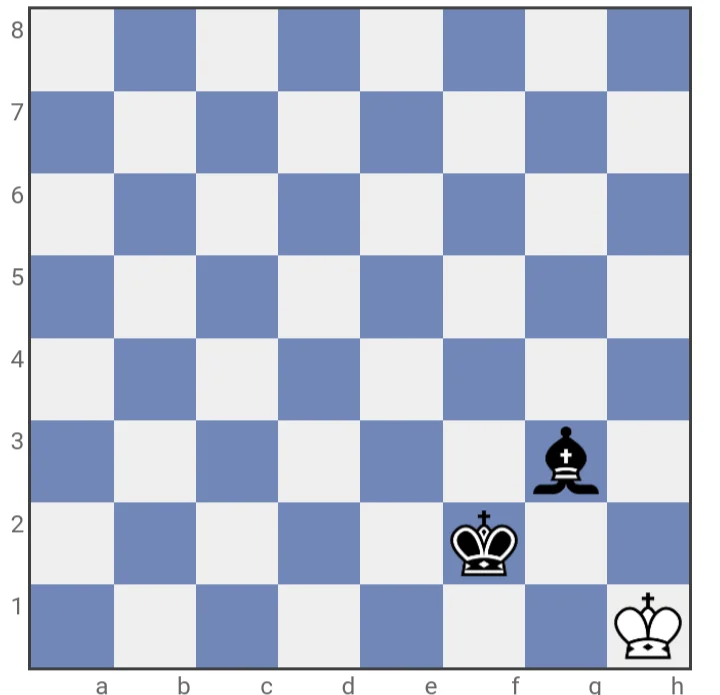 Chess position in which whites King is stuck at the H1 corner, resulting in a stalemate position