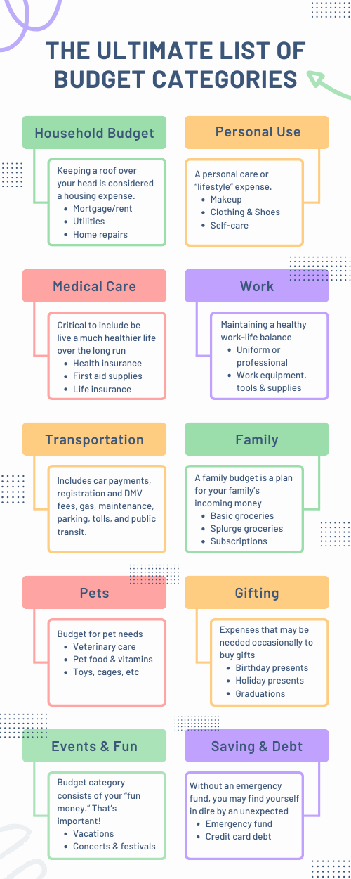 A visual infographic presenting a breakdown of budget categories, offering a clear and concise overview of how to allocate your finances wisely