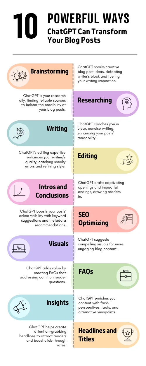 An image showcasing the transformation of a blog post from plain to engaging, symbolizing how ChatGPT can enhance your content and elevate your blog writing