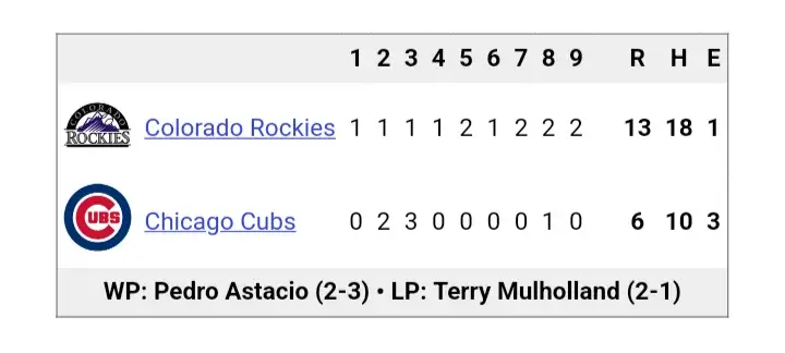 Scoreboard of the game where the Colorado Rockies scored in every inning against the Chicago Cubs
