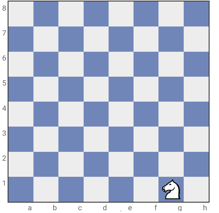 A chessboard showing how a knight moves