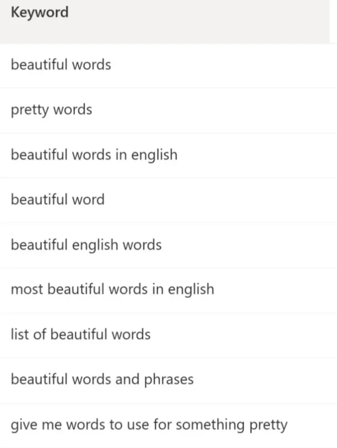 Bing keywords that I'm currently ranking for on the first page