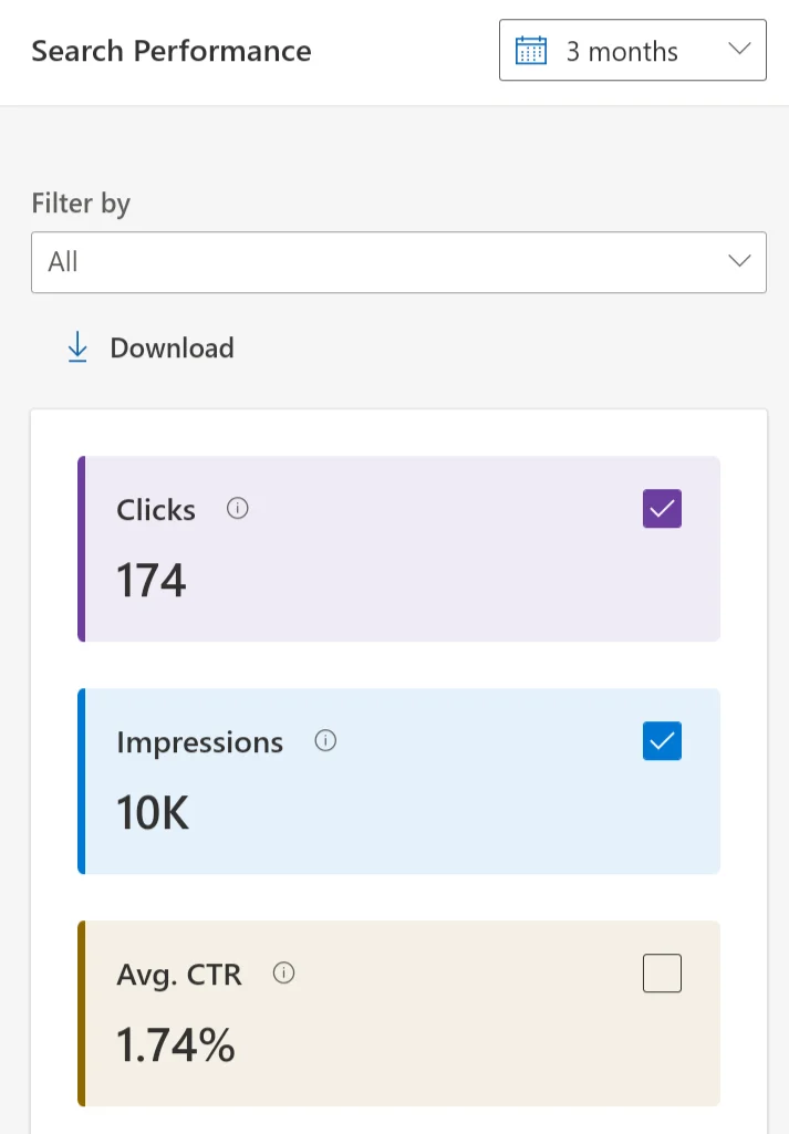 Dashboard of the Bing search console