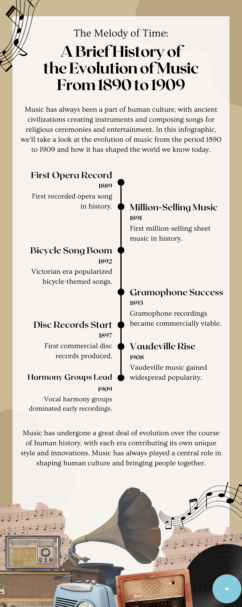 Infographic detailing the history of music from the late 19th century until early 20th century