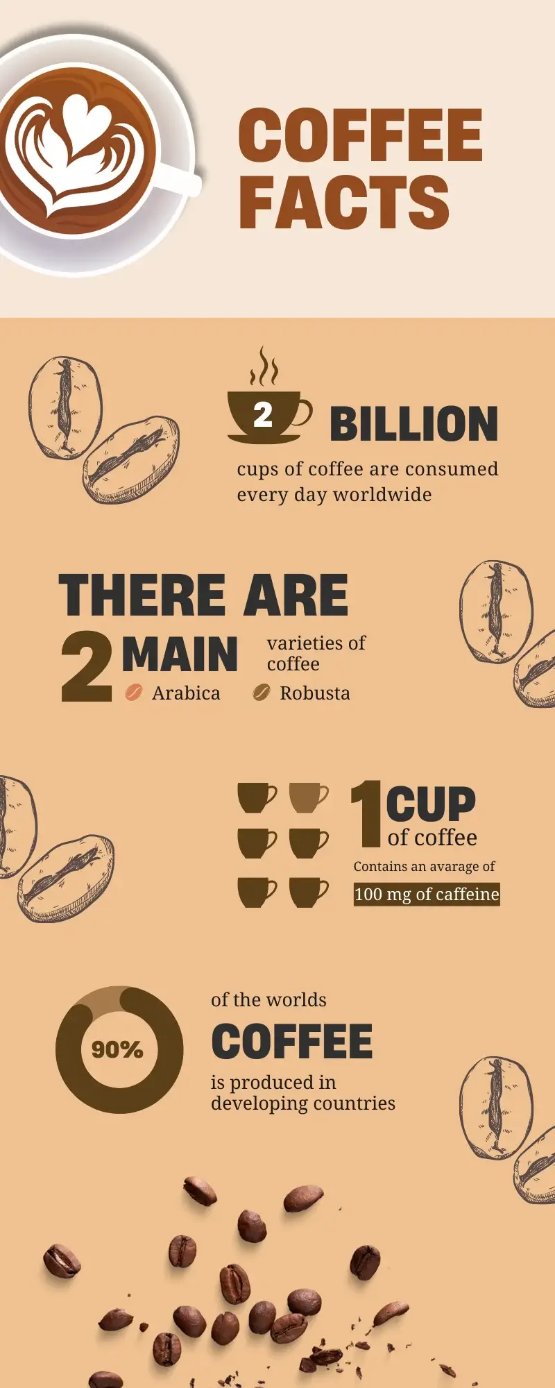 Fun facts about coffee