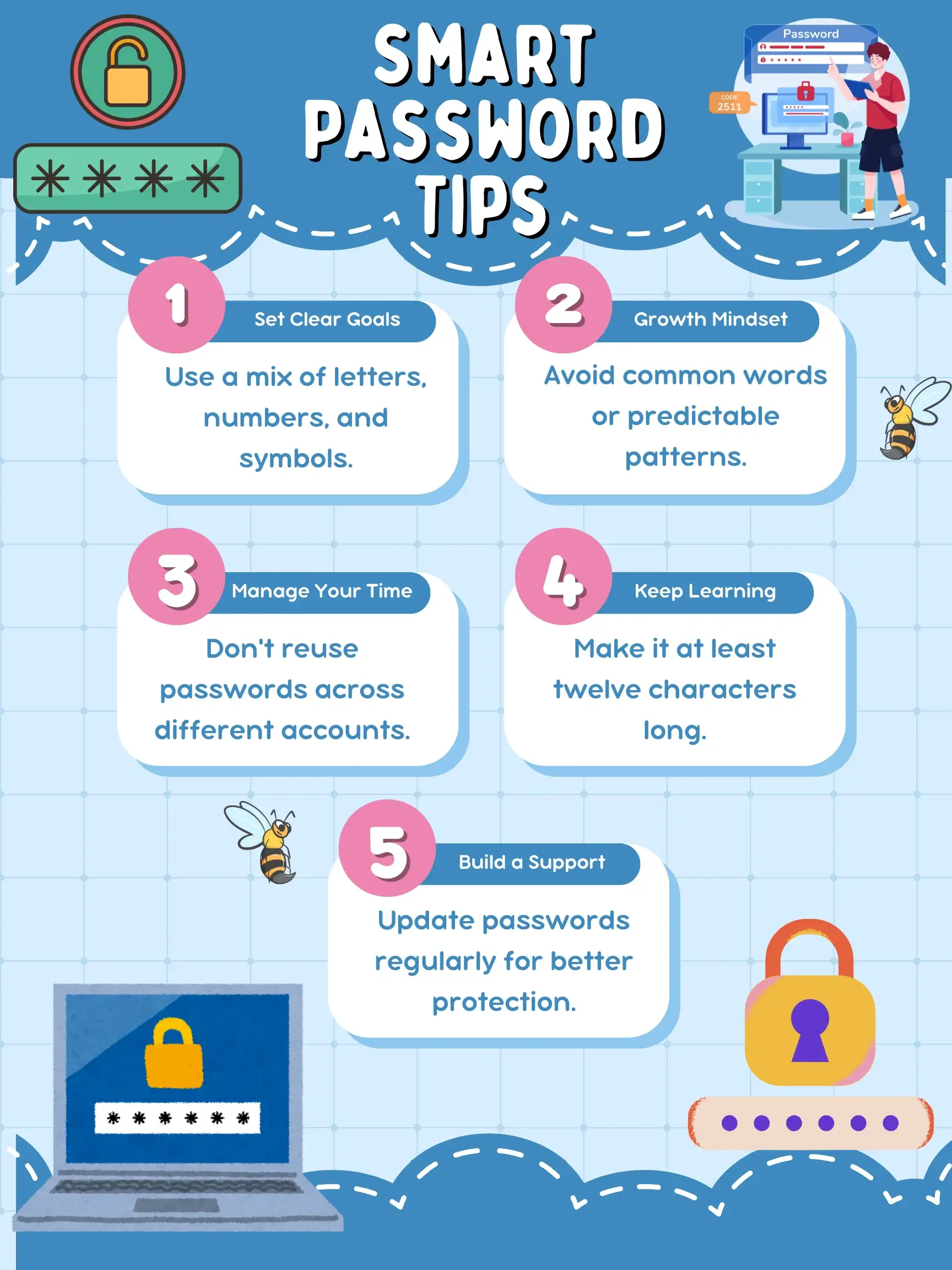 Visual graphic with helpful password safety reminders